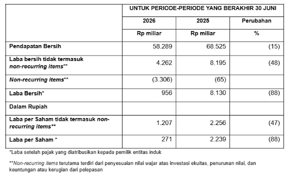 United Tractors